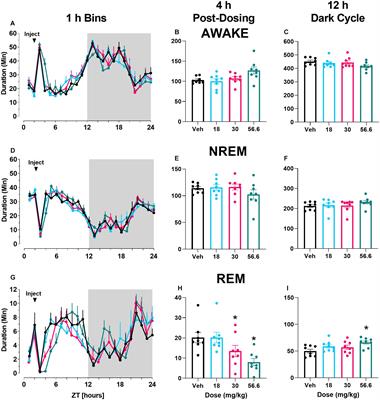 Partial mGlu5 Negative Allosteric Modulator M-5MPEP Demonstrates Antidepressant-Like Effects on Sleep Without Affecting Cognition or Quantitative EEG